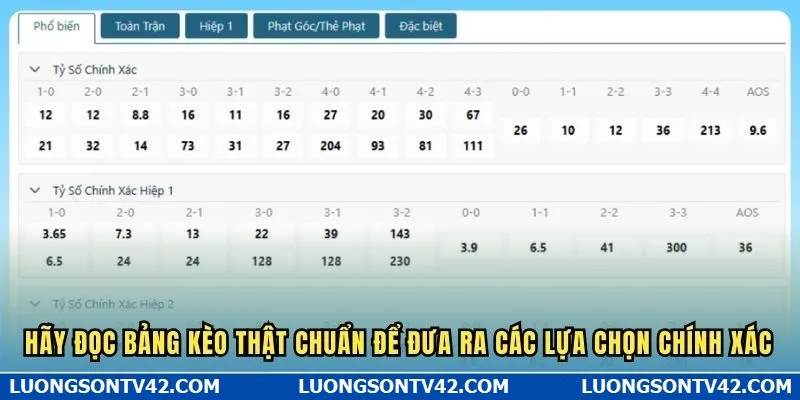 Hãy đọc bảng kèo thật chuẩn để đưa ra các lựa chọn chính xác